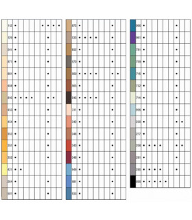 Plastová schodová hrana